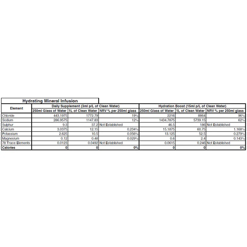 Kwench Hydrating Mineral Infusion Dropper 50ml