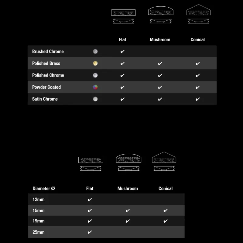 Data - Internally threaded