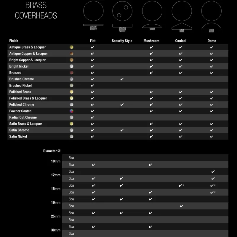 Data - Externally threaded cover-head