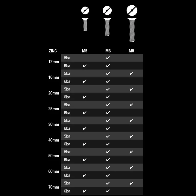 Data - Machine screws