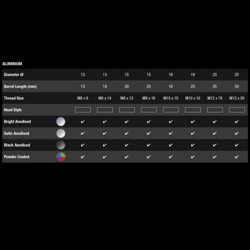 Data - aluminium stand-off