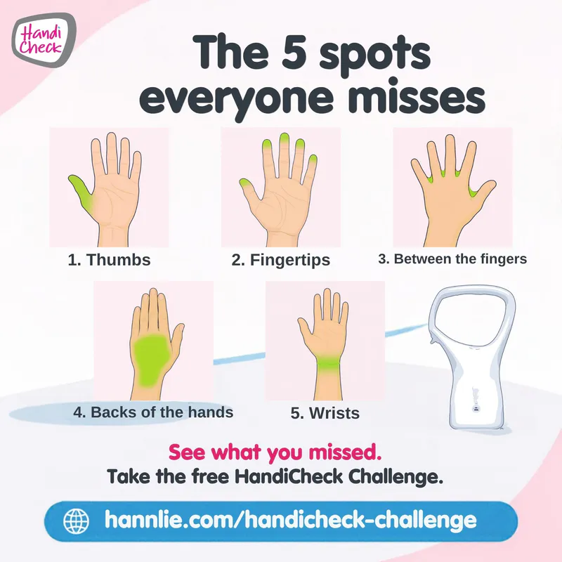 The 5 spots everyone misses, highlighted in green: thumbs, fingertips, between the fingers, backs of the hands and wrists, with the HandiCheck UV hand checker