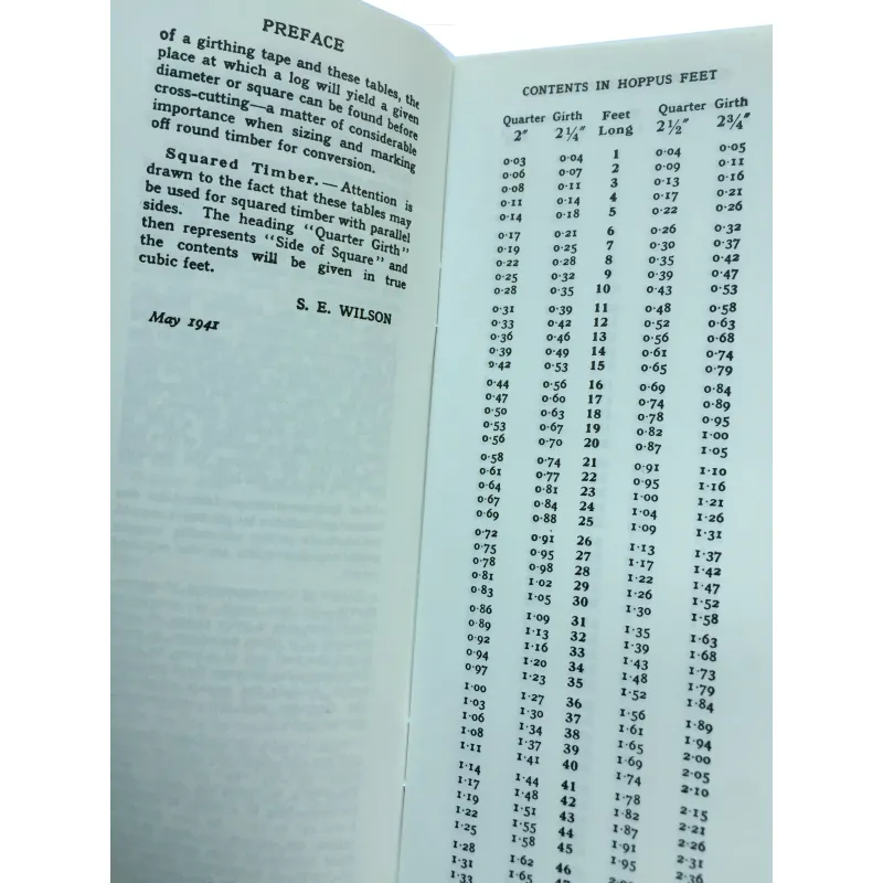 Decimal Hoppus Tables Extract